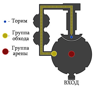 Торим